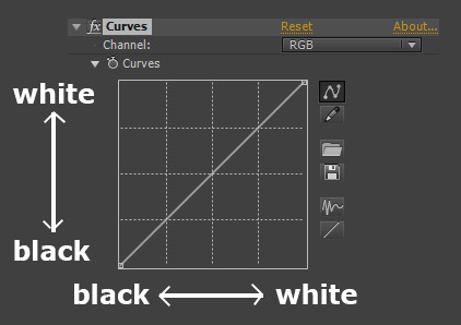 Day For Night Conversion 4 - Curves Effect