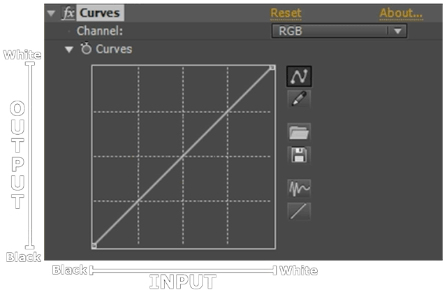 Colour Correction 10 - Curves Effect Explained