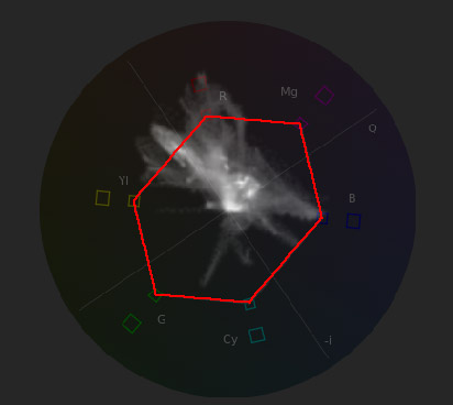 vectorscope broadcast safe area