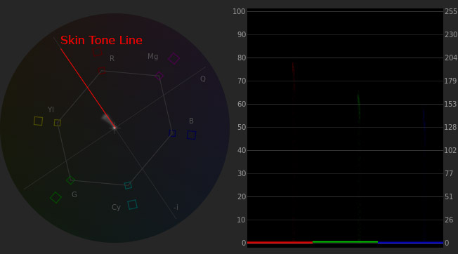 vectorscope skin tone line