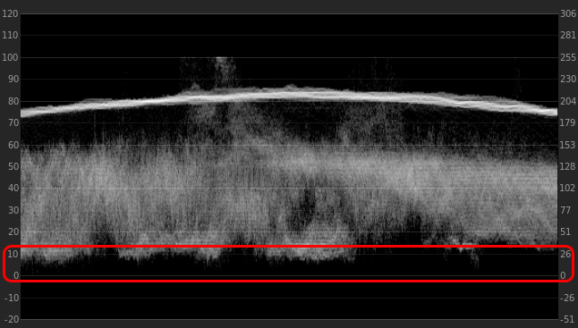 waveform monitor lack of contrast