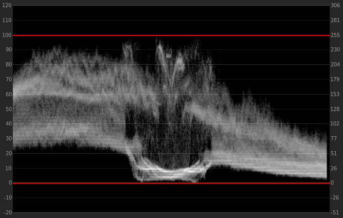 waveform monitor